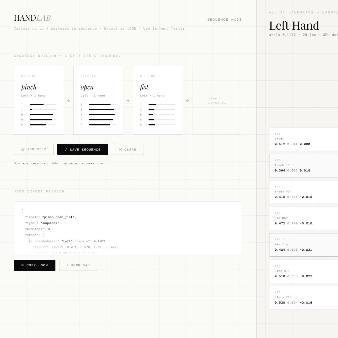 Handlab